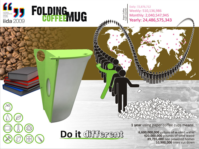 folding coffee mug