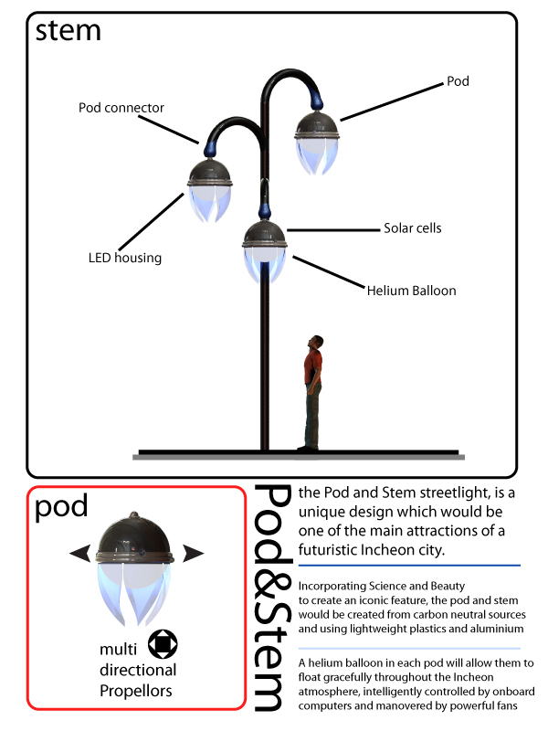 pod&stem