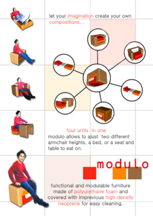 modulo