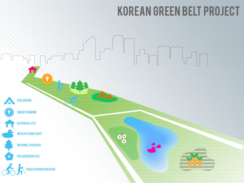 korean green belt project