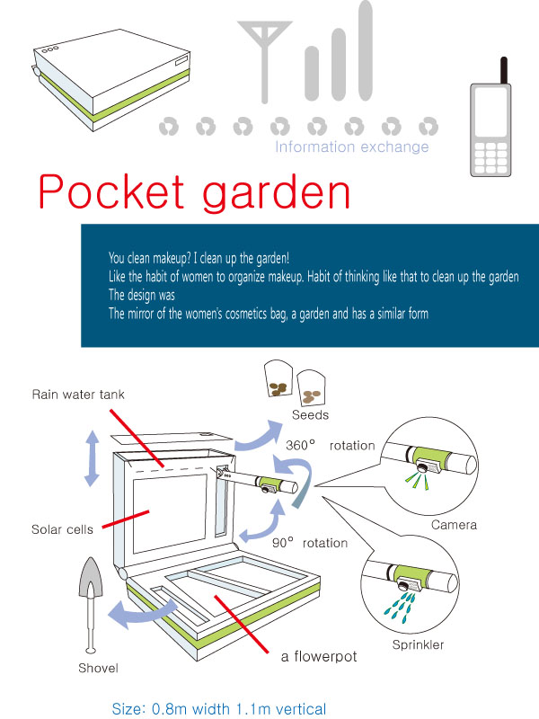 Pocket garden