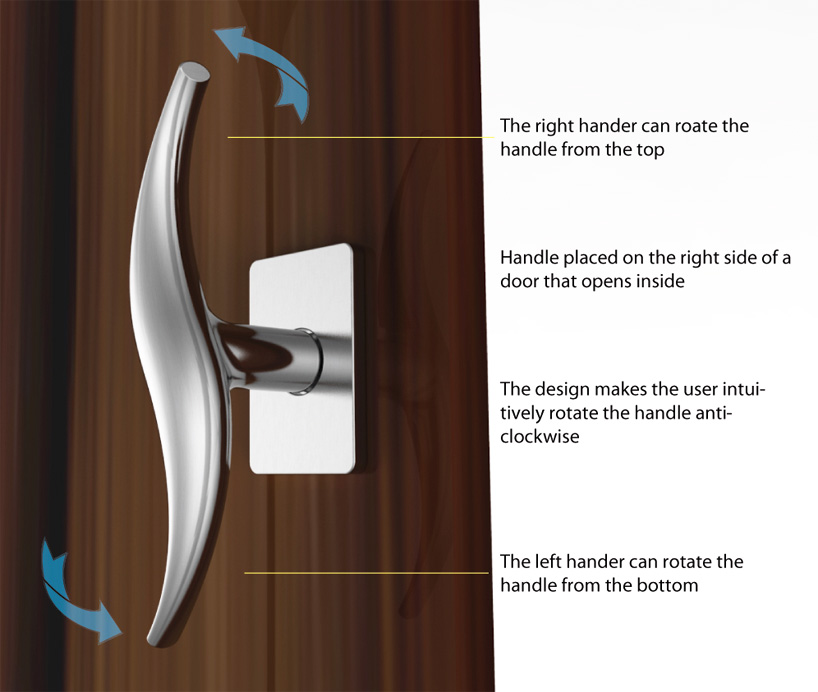 the surprise handle