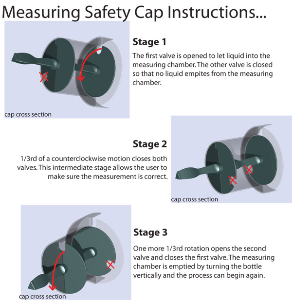 measuring safety cap