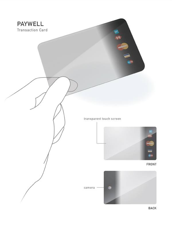 paywell transaction card