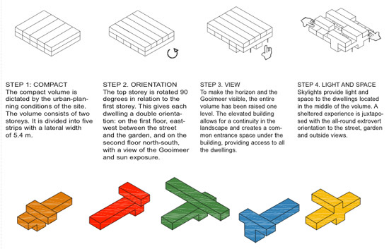 villa overgooi by NEXT architects