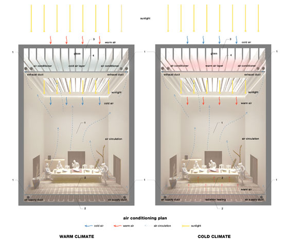 ordos 100: jun igarashi architects