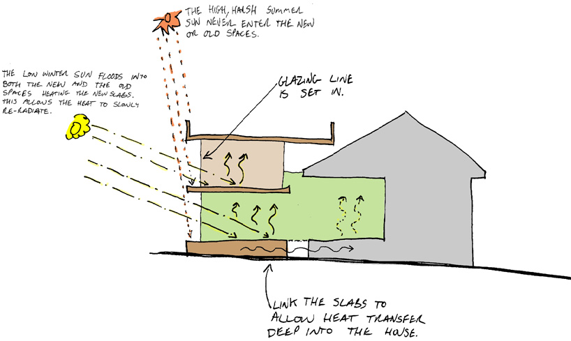 andrew maynard architects: ilma grove house