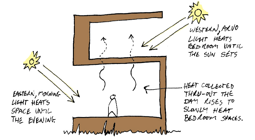 andrew maynard architects: ilma grove house