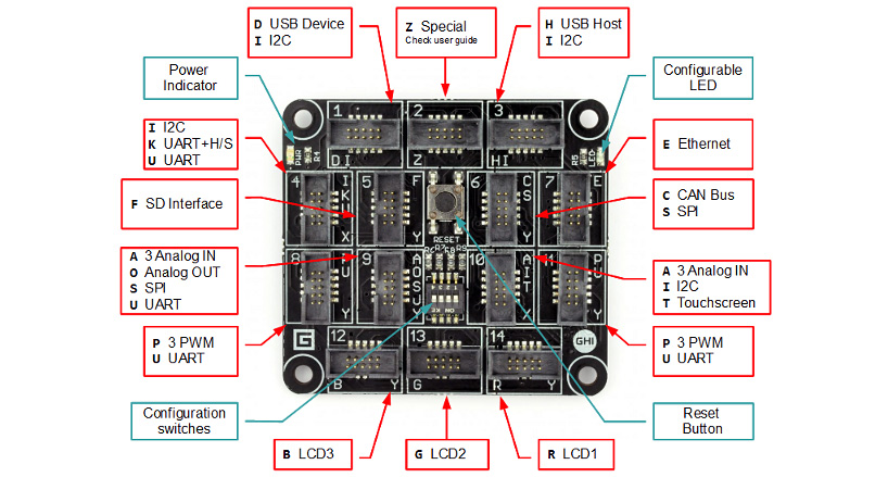 .net gadgeteer opensource toolkit