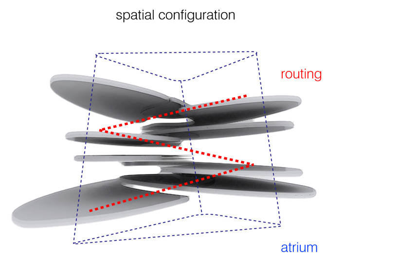 UNStudio: centre for virtual engineering