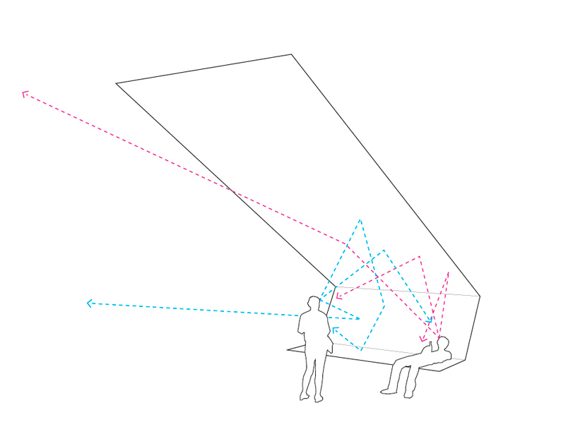 stockholm field office: mirror bench with a view
