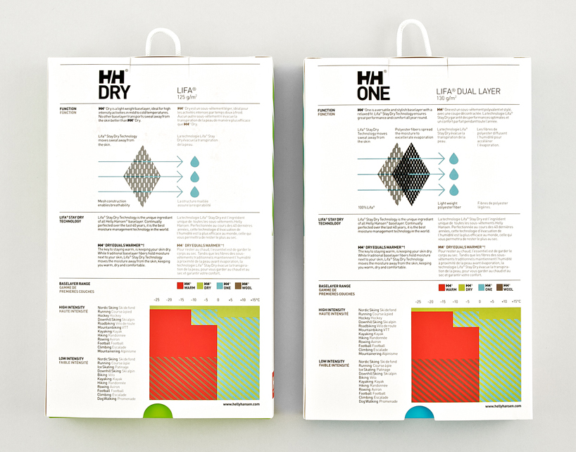 bj&ouml;rn kusoffsky (stockholm design lab) interview