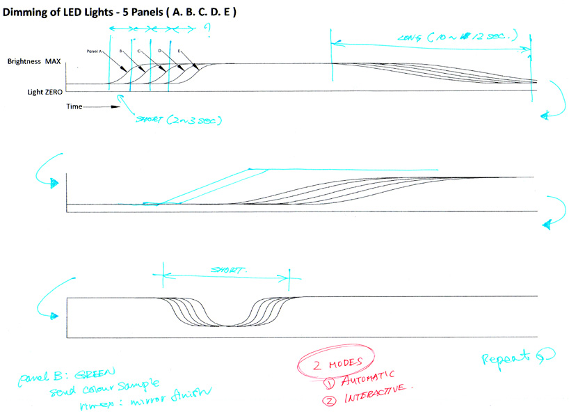 kazuhiro yamanaka: sound cloud for saazs