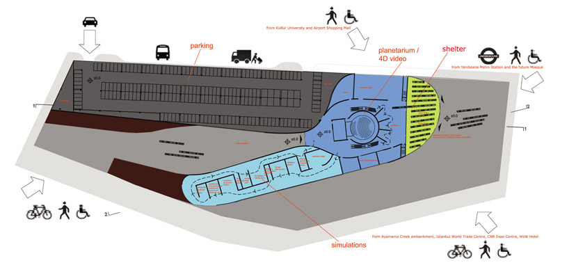 design initiatives: istanbul disaster prevention + education centre