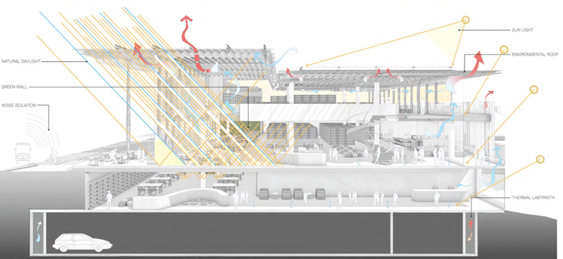FJMT: marrickville library competition
