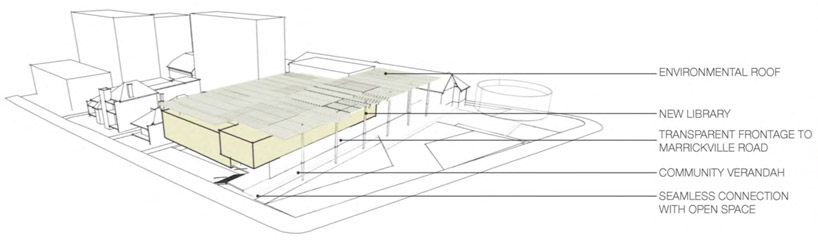 FJMT: marrickville library competition