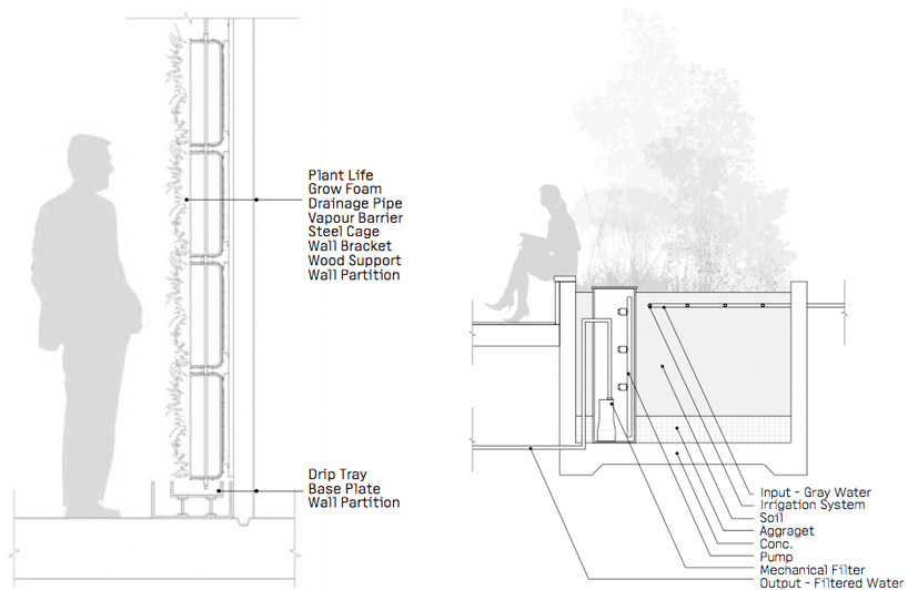 3XN: green solution house