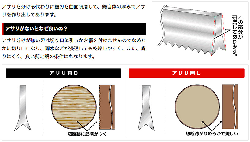 iF golden design awards: foldable carpentry saw
