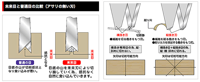 iF golden design awards: foldable carpentry saw