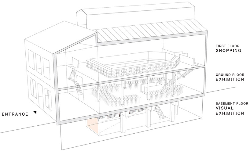 365 charming everyday things exhibition by DGT architects