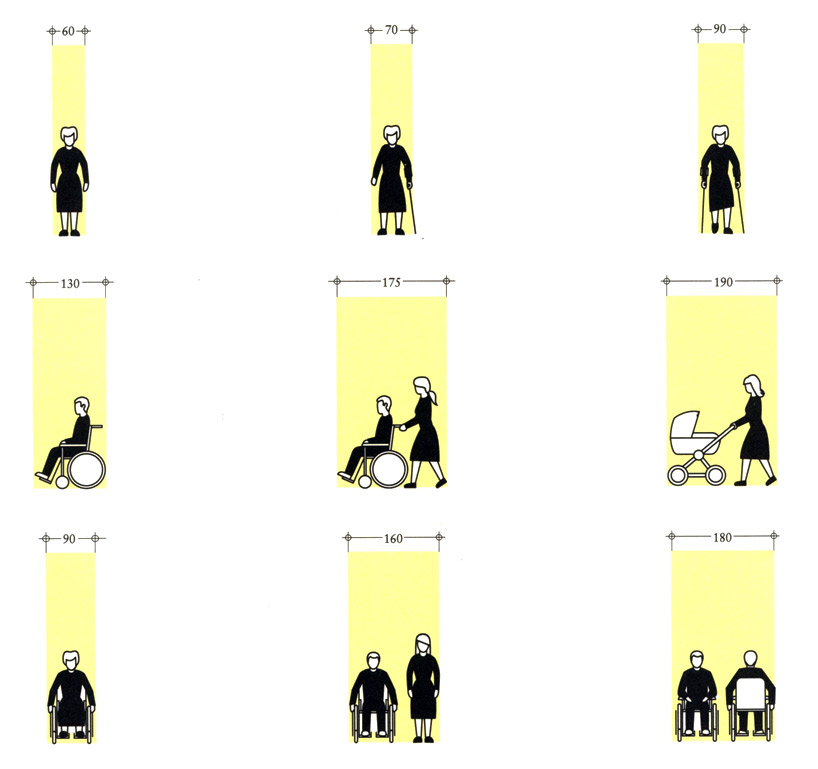 accessible architecture   construction and design manual by philipp meuser