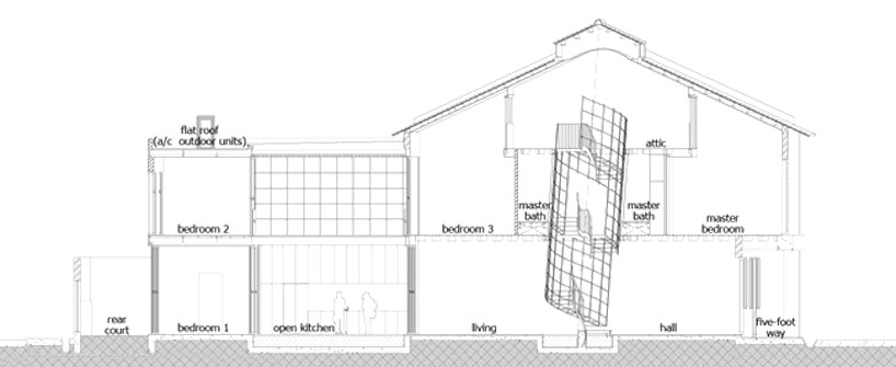 HYLA architects: house 19