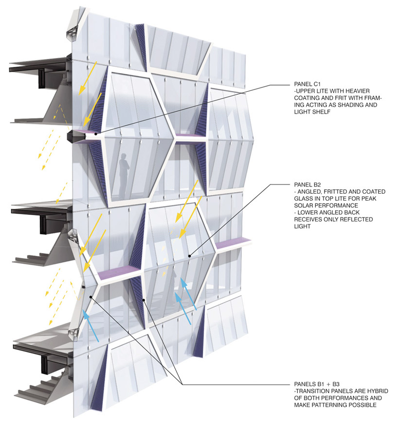 UNStudio: new UIC building   V on shenton, singapore