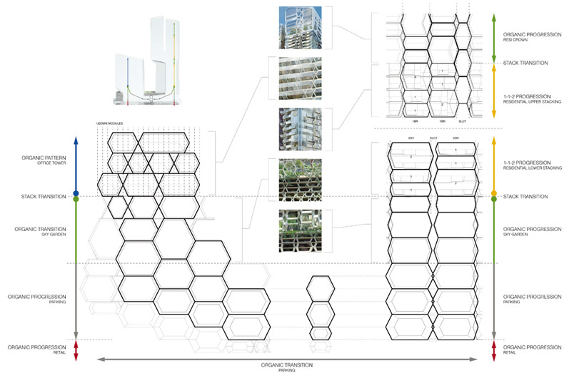 UNStudio: new UIC building   V on shenton, singapore