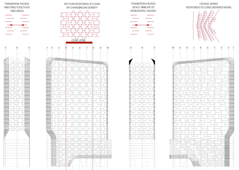 UNStudio: new UIC building   V on shenton, singapore