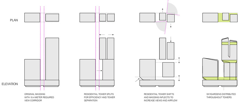 UNStudio: new UIC building   V on shenton, singapore