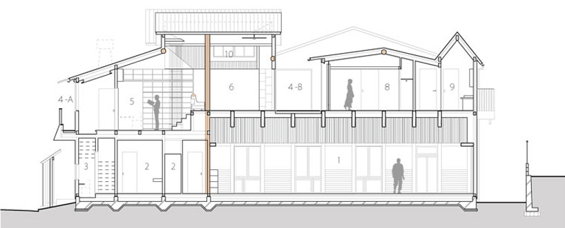 yusuke koshima architecture studio: gaifukan residence