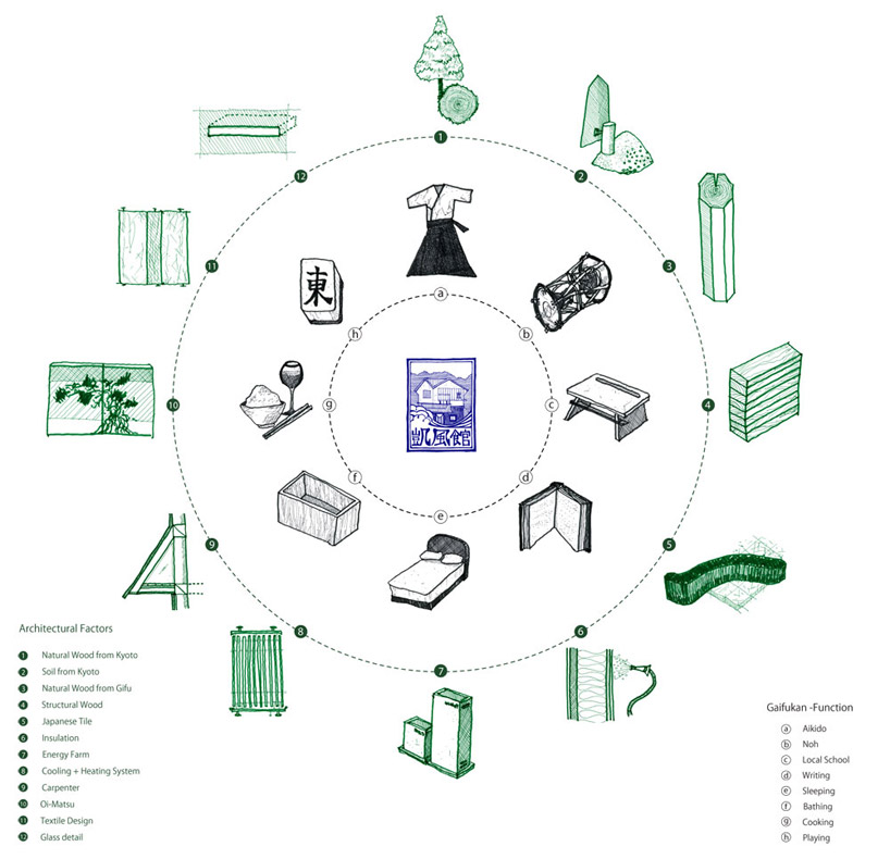 yusuke koshima architecture studio: gaifukan residence