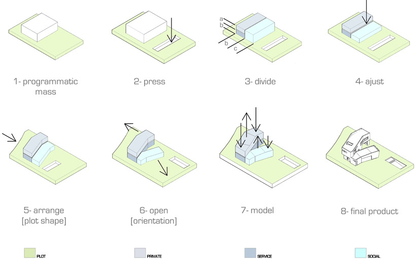 I+GC arquitectura: V house
