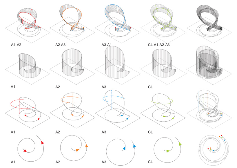 LIVE architecture: charkha