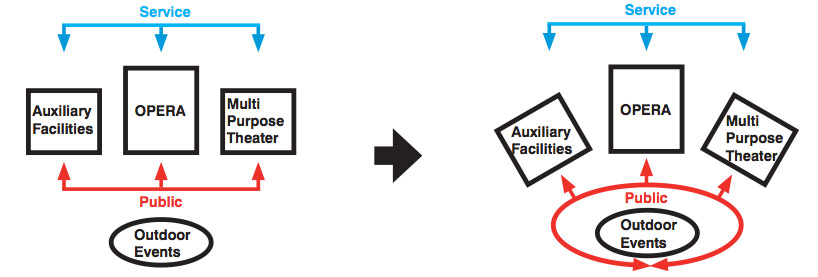 kubota & bachmann architects: busan opera house