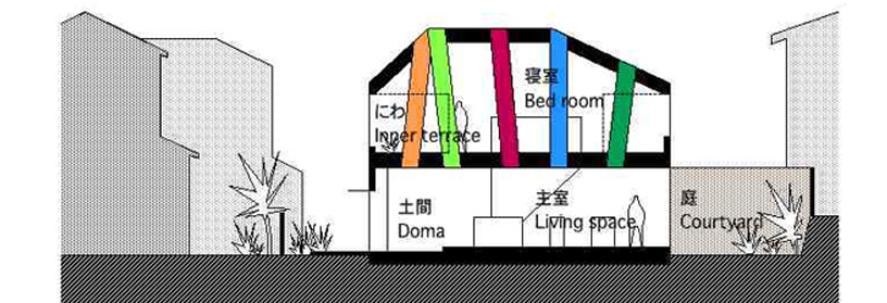 keiichi hayashi architect: lightwell house