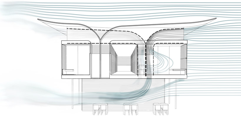 zoka zola architecture + urban design: hostel in southern china