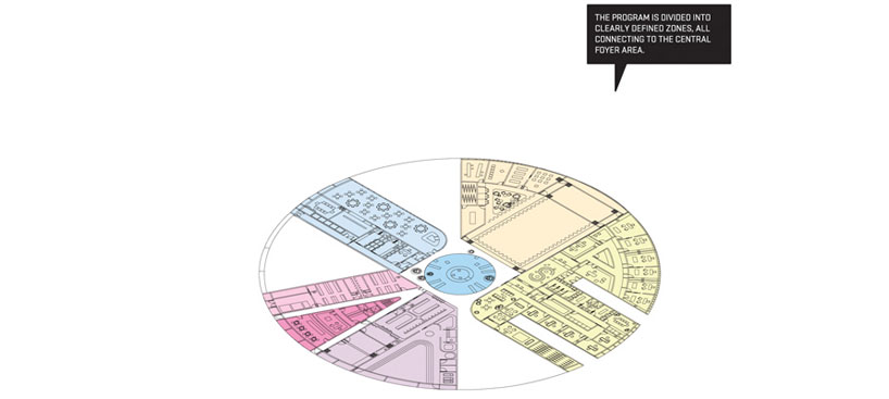 HAO + niklas thormark + will kemper + tobias lindqvist ottosson: pulsen community center