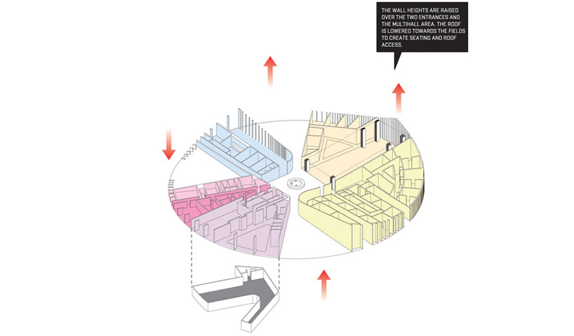 HAO + niklas thormark + will kemper + tobias lindqvist ottosson: pulsen community center