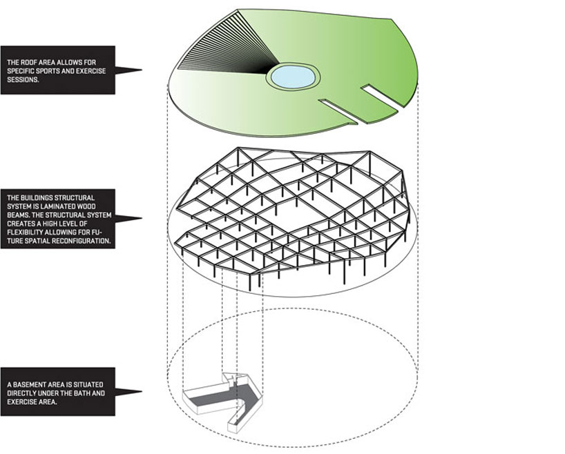 HAO + niklas thormark + will kemper + tobias lindqvist ottosson: pulsen community center