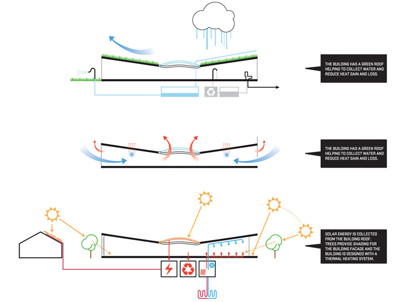 HAO + niklas thormark + will kemper + tobias lindqvist ottosson: pulsen community center