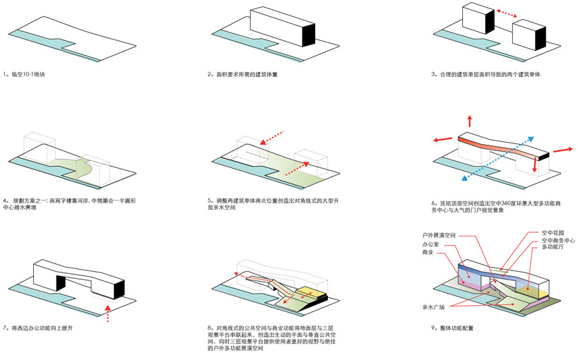 Aedas: the urban crossing
