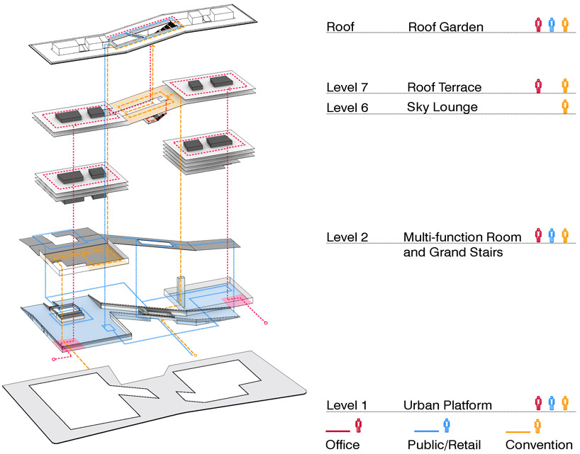 Aedas: the urban crossing