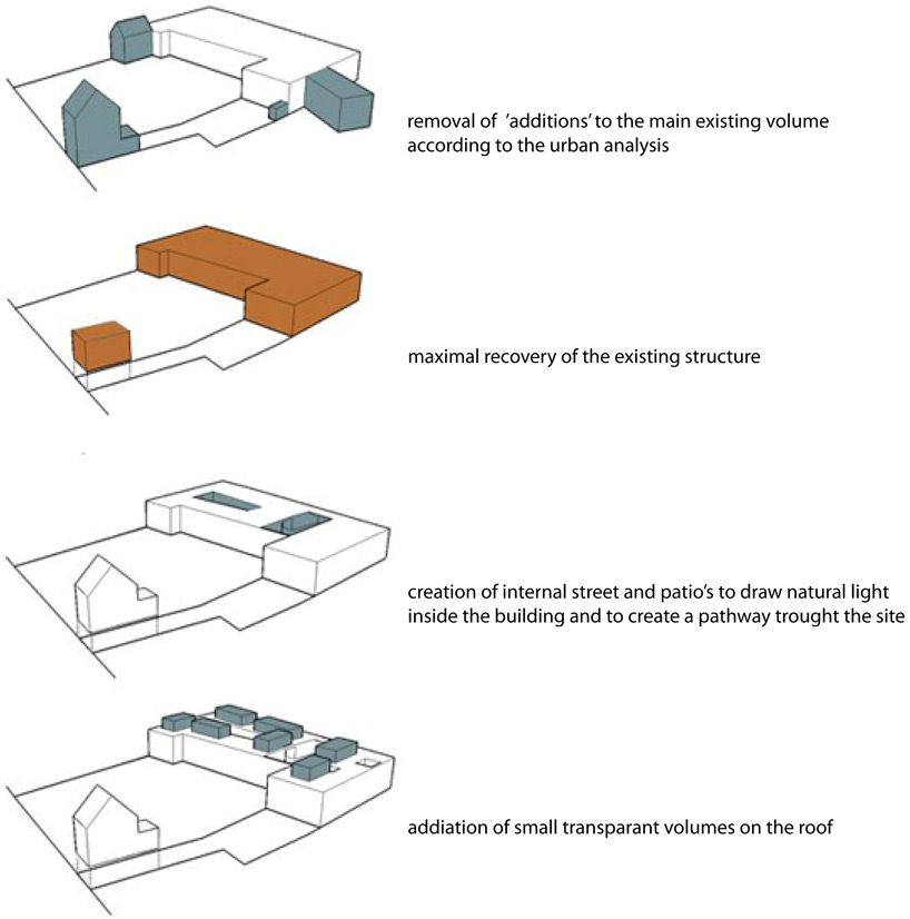 dmvA: apartments buso
