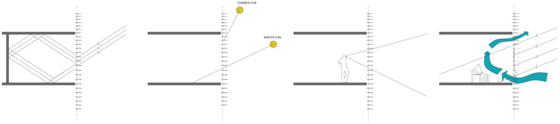 XP& architecture: águas de março