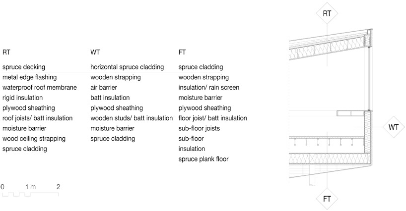 saunders architecture: bridge studio
