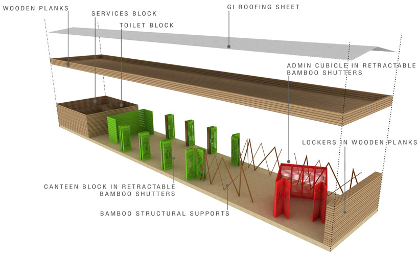 school 4 burma competition   winning proposals