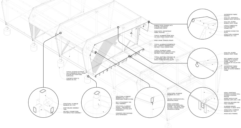 school 4 burma competition   winning proposals