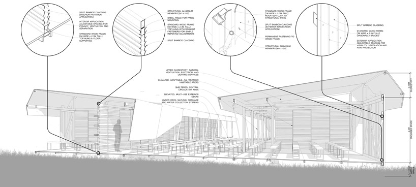 school 4 burma competition   winning proposals