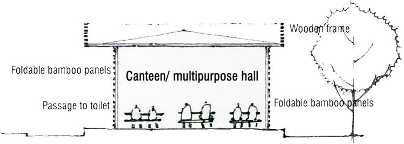 school 4 burma competition   winning proposals